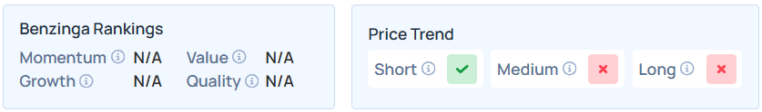 Benzinga's Edge Stock Rankings for OBAI.
