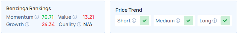Benzinga's Edge Stock Rankings for ORCL.