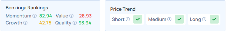 Benzinga's Edge Stock Rankings for QCOM.