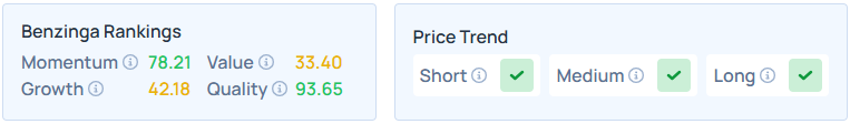 Benzinga's Edge Stock Rankings for QCOM.