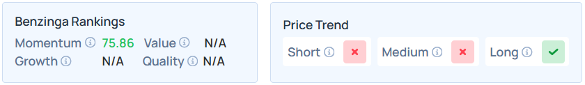 Benzinga's Edge Stock Rankings for SOPH.