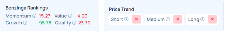 Benzinga's Edge Stock Rankings for STZ.