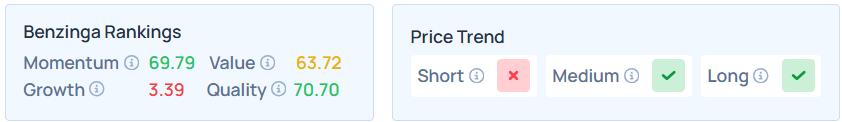 Benzinga's Edge Stock Rankings for SWBI.