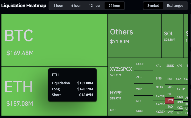 Ethereum Derivatives Markets Data – Coinglass 