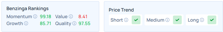 Benzinga's Edge Stock Rankings for TSEM.