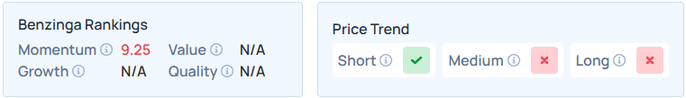 Benzinga's Edge Stock Rankings for VRDN.