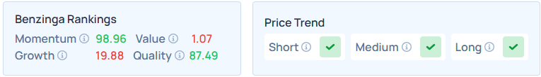 Benzinga's Edge Stock Rankings for VSH.