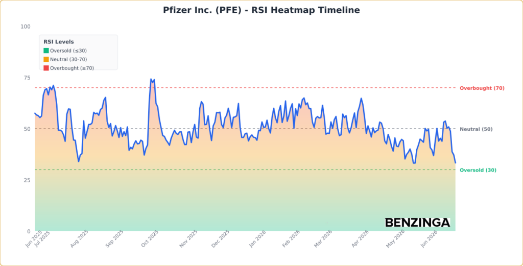 Price with Moving Averages Chart for PFE - Generated 2026-06-24T12:51:23.519Z