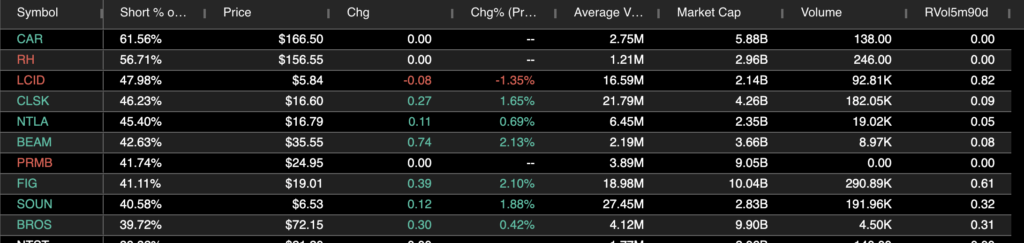 screenshot of the Benzinga Pro stock scanner results 