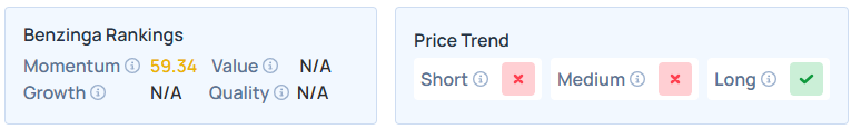 Benzinga's Edge Stock Rankings for ADTN.