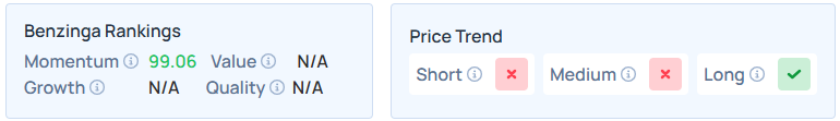 Benzinga's Edge Stock Rankings for AEHR.