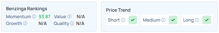 Benzinga's Edge Stock Rankings for ATAI.