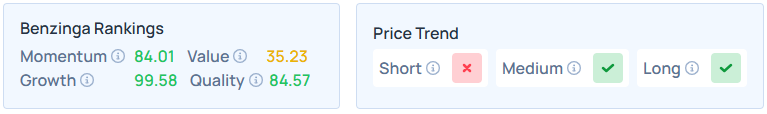Benzinga's Edge Stock Rankings for AZZ.