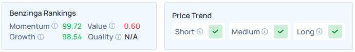Benzinga's Edge Stock Rankings for BE.