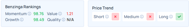 Benzinga's Edge Stock Rankings for BE.