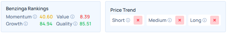 Benzinga's Edge Stock Rankings for CDNS.