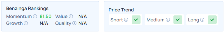 Benzinga's Edge Stock Rankings for F.