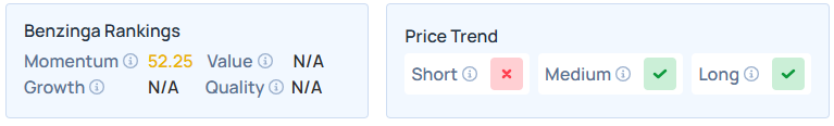 Benzinga's Edge Stock Rankings for F.