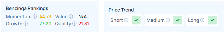 Benzinga's Edge Stock Rankings for FBK.