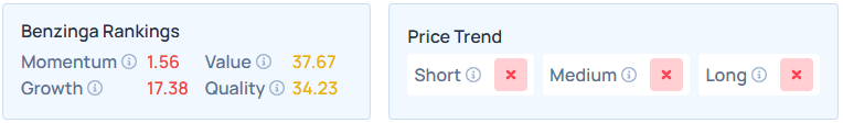 Benzinga's Edge Stock Rankings for HON.