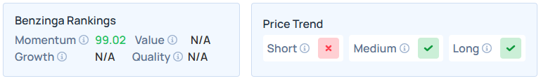 Benzinga's Edge Stock Rankings for INTC.