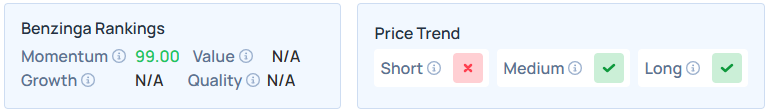 Benzinga's Edge Stock Rankings for INTC.