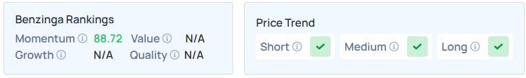 Benzinga's Edge Stock Rankings for IONS.
