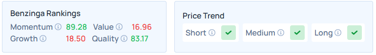 Benzinga's Edge Stock Rankings for JNJ.