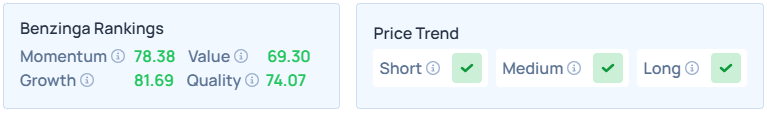 Benzinga's Edge Stock Rankings for LEVI.