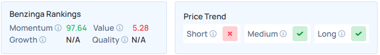 Benzinga's Edge Stock Rankings for NBIS.