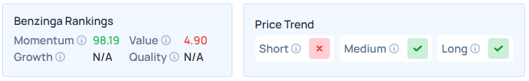 Benzinga's Edge Stock Rankings for NBIS.
