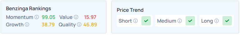 Benzinga's Edge Stock Rankings for PENG.