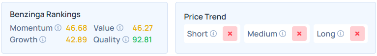 Benzinga's Edge Stock Rankings for QCOM.