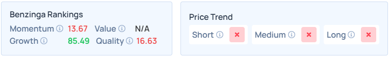 Benzinga's Edge Stock Rankings for SAR.