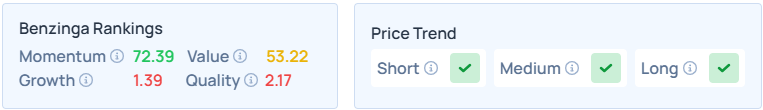 Benzinga's Edge Stock Rankings for SLP.