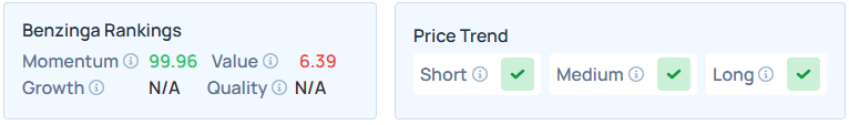 Benzinga's Edge Stock Rankings for SNDK.