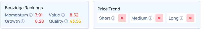Benzinga's Edge Stock Rankings for SNPS.