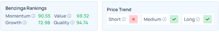 Benzinga's Edge Stock Rankings for STLD.