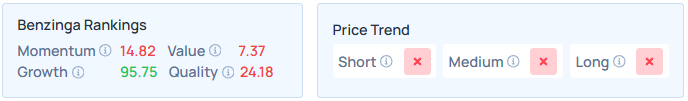 Benzinga's Edge Stock Rankings for STZ.