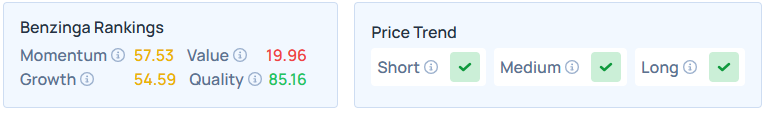 Benzinga's Edge Stock Rankings for WDFC.
