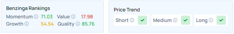 Benzinga's Edge Stock Rankings for WDFC.