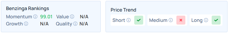 Benzinga's Edge Stock Rankings for AAOI. 
