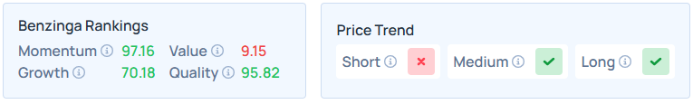 Benzinga's Edge Stock Rankings for AMAT.