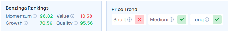 Benzinga's Edge Stock Rankings for AMAT.