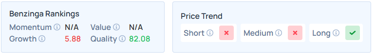 Benzinga's Edge Stock Rankings for ATKR.