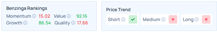 Benzinga's Edge Stock Rankings for BABA.