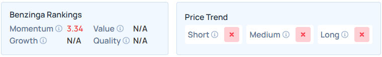 Benzinga's Edge Stock Rankings for BKYI.