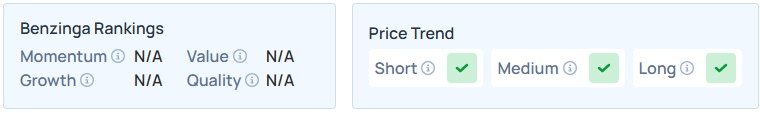 Benzinga's Edge Stock Rankings for CBRS.