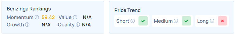 Benzinga's Edge Stock Rankings for COTY.