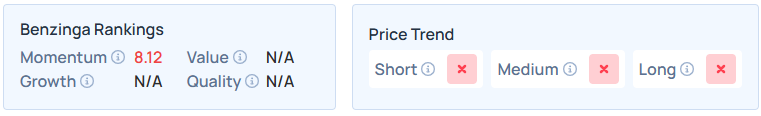 Benzinga's Edge Stock Rankings for CRWV.